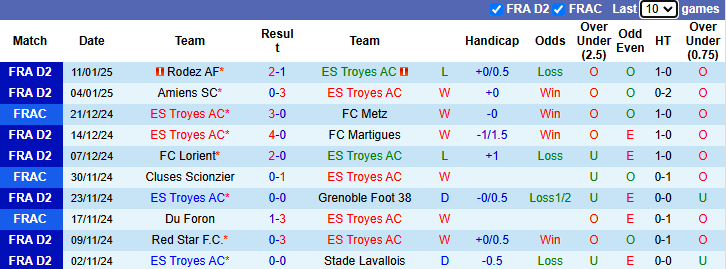 Nhận định, soi kèo Troyes vs Rennes, 0h30 ngày 16/1: Khó cho khách - Ảnh 2