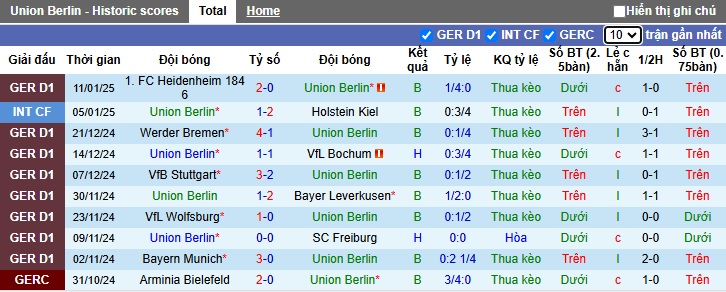 Nhận định, soi kèo Union Berlin vs Augsburg, 02h30 ngày 16/01: Chia điểm - Ảnh 4