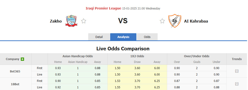 Nhận định, soi kèo Zakho vs Al Kahrabaa, 21h00 ngày 15/1: Ba điểm dễ dàng - Ảnh 5