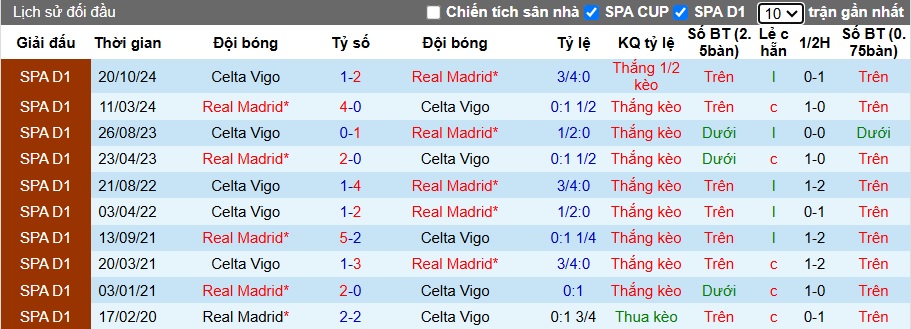 Chuyên gia Tony Ansell dự đoán Real Madrid vs Celta Vigo, 03h30 ngày 17/01 - Ảnh 1