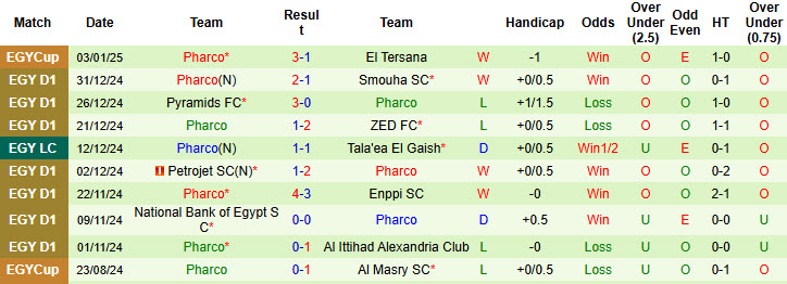 Nhận định, soi kèo Al Masry vs Pharco, 00h00 ngày 17/1: Nhiệm vụ thất bại - Ảnh 4