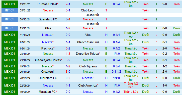 Nhận định, soi kèo Club Necaxa vs Chivas Guadalajara, 10h05 ngày 18/1: Thắng như một thói quen - Ảnh 1