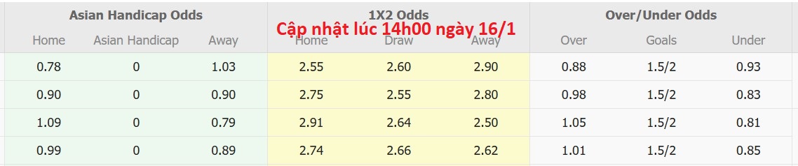 Nhận định, soi kèo Enppi SC vs Ismaily SC, 19h30 ngày 16/1: Lịch sử gọi tên - Ảnh 4