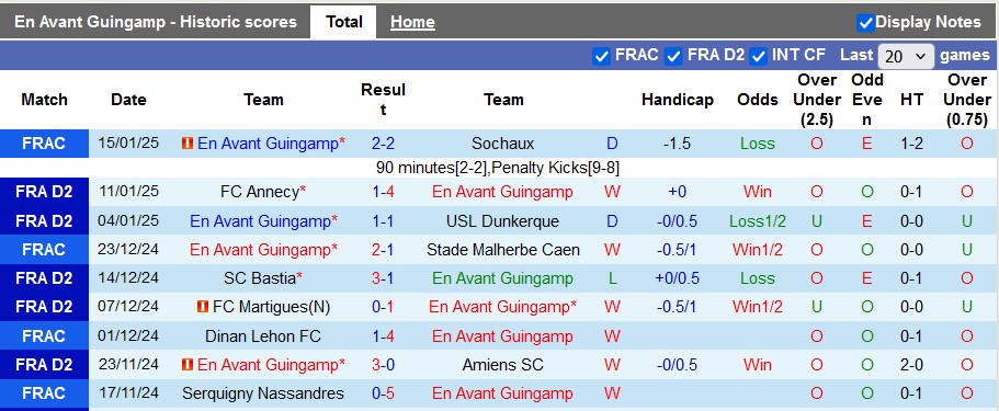 Nhận định, soi kèo Guingamp vs Rodez, 2h00 ngày 18/1 - Ảnh 1