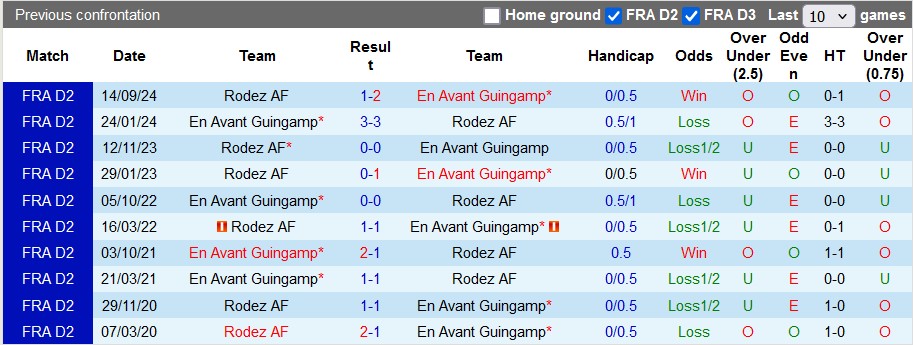 Nhận định, soi kèo Guingamp vs Rodez, 2h00 ngày 18/1 - Ảnh 3