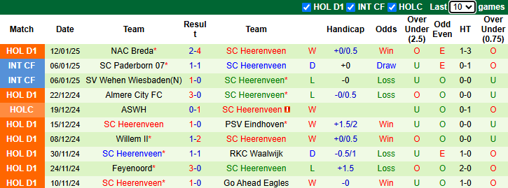 Nhận định, soi kèo Quick Boys vs Heerenveen, 3h00 ngày 17/1: Khó cho khách - Ảnh 4