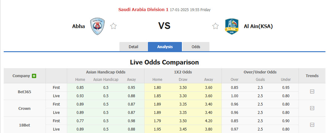 Nhận định, soi kèo Abha vs Al Ain(KSA), 19h55 ngày 17/1: Thoát khỏi nhóm cầm đèn đỏ - Ảnh 5