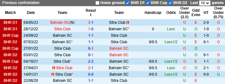 Nhận định, soi kèo Bahrain SC vs Sitra Club, 23h00 ngày 17/1: Khó cho chủ nhà - Ảnh 4