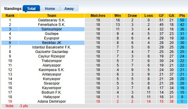 Nhận định, soi kèo Besiktas vs Samsunspor, 22h59 ngày 18/1: Những vị khách khó ưa - Ảnh 4