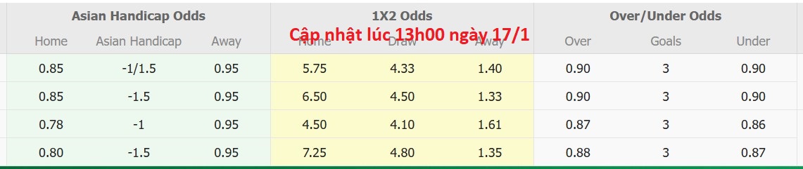 Nhận định, soi kèo Brothers Union vs Mohammedan Dhaka, 15h45 ngày 17/1: Tiếp tục thương đau - Ảnh 6