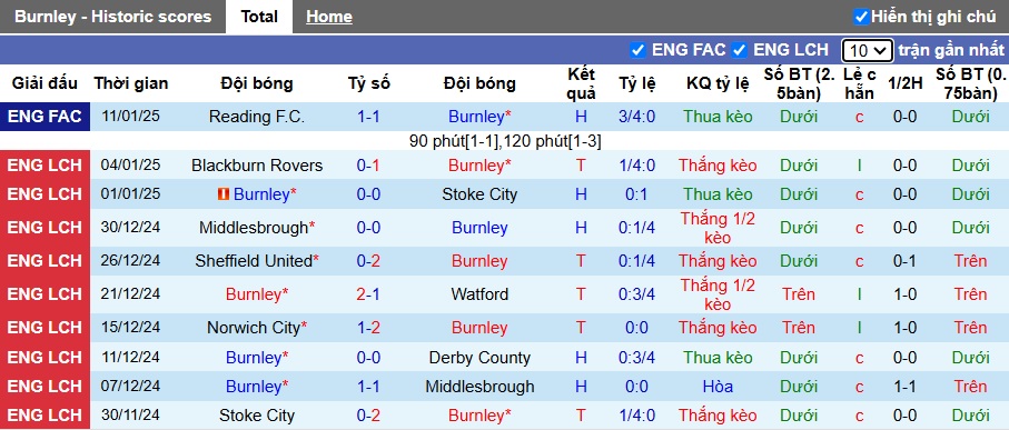 Nhận định, soi kèo Burnley vs Sunderland, 03h00 ngày 18/01: Chia điểm - Ảnh 4