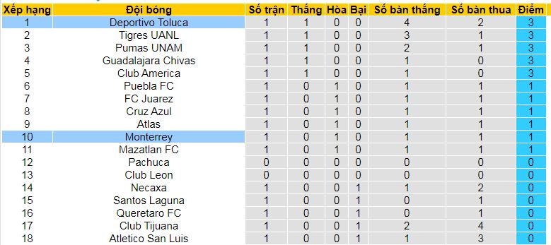 Nhận định, soi kèo Deportivo Toluca vs Monterrey, 08h00 ngày 19/1: Giữ vững ngôi đầu - Ảnh 5