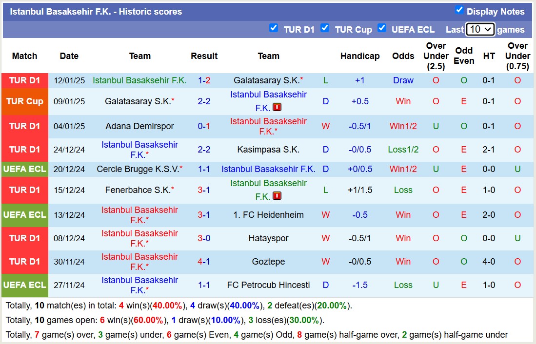 Nhận định, soi kèo Istanbul Basaksehir vs Caykur Rizespor, 17h30 ngày 18/1: Lịch sử gọi tên - Ảnh 2