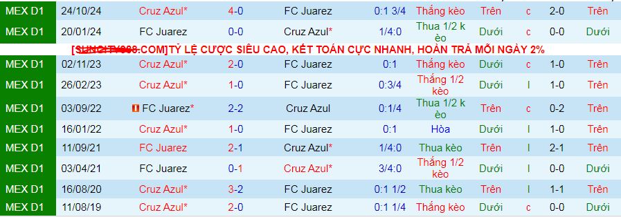 Nhận định, soi kèo Juarez vs Cruz Azul, 06h00 ngày 19/1: Cơ hội cho chủ nhà - Ảnh 4