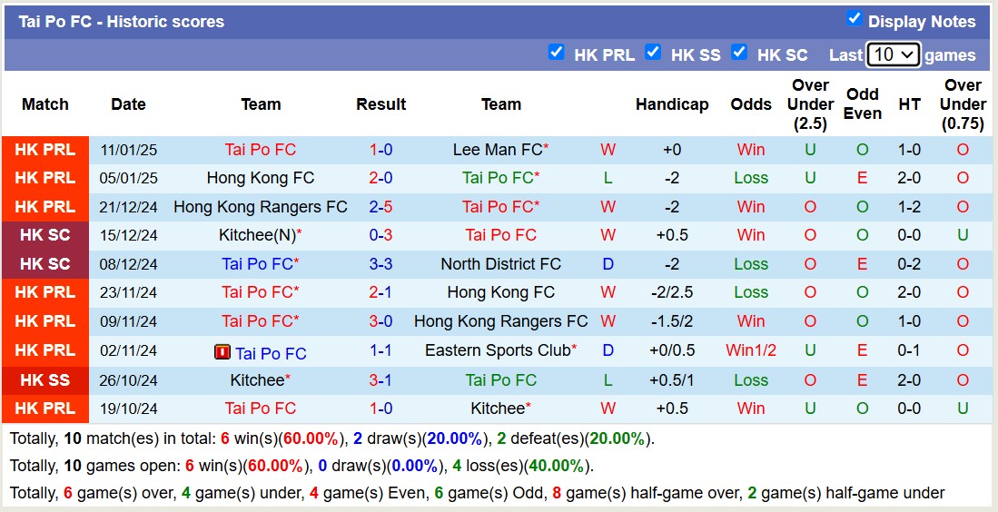 Nhận định, soi kèo North District vs Tai Po FC, 14h00 ngày 18/1: Nỗi đau kéo dài - Ảnh 2