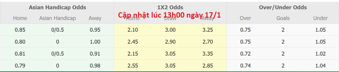 Nhận định, soi kèo Persekat Tegal vs Persegres Gresik United, 15h30 ngày 17/1: Trái đắng xa nhà - Ảnh 6