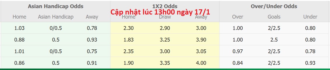 Nhận định, soi kèo Persipa Pati vs Persipal Palu, 15h00 ngày 17/1: 3 điểm nhọc nhằn - Ảnh 5