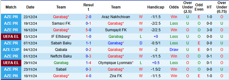 Nhận định, soi kèo Qarabag vs Samaxi, 22h00 ngày 17/1: Đúng như dự đoán - Ảnh 2