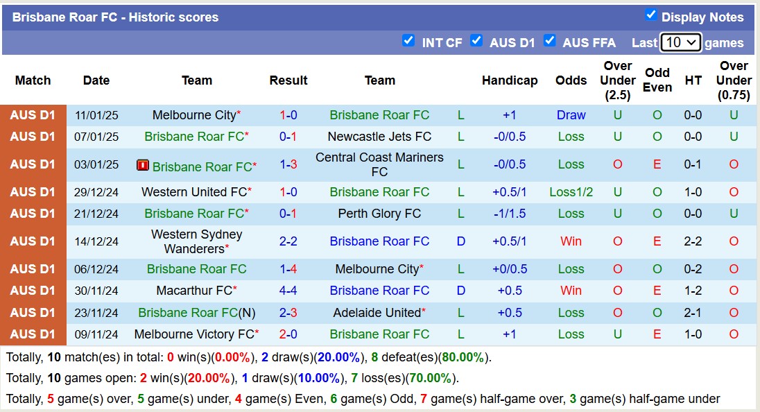 Nhận định, soi kèo Sydney FC vs Brisbane Roar, 13h00 ngày 18/1: Tiếp tục tan vỡ - Ảnh 3