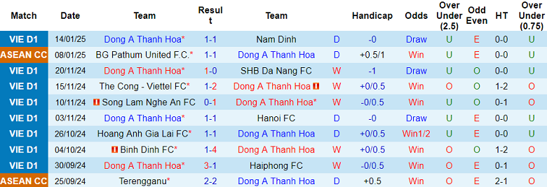 Nhận định, soi kèo Thanh Hóa vs Hà Tĩnh, 18h00 ngày 18/1: Khách ‘ghi điểm’ - Ảnh 1