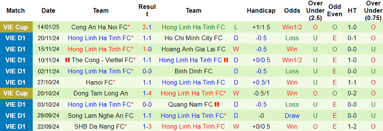 Nhận định, soi kèo Thanh Hóa vs Hà Tĩnh, 18h00 ngày 18/1: Khách ‘ghi điểm’ - Ảnh 2