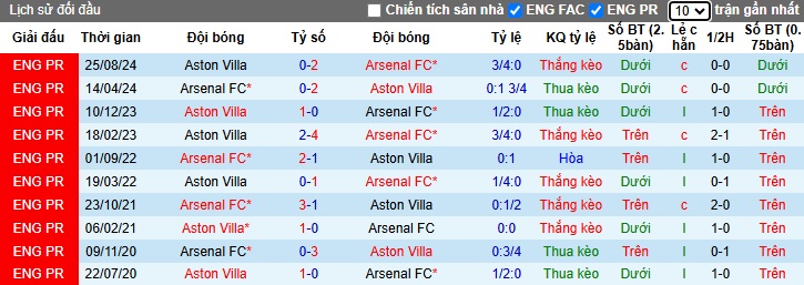 Chuyên gia Chris Sutton dự đoán Arsenal vs Aston Villa, 00h30 ngày 19/1 - Ảnh 2