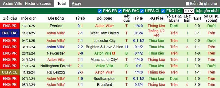 Chuyên gia Chris Sutton dự đoán Arsenal vs Aston Villa, 00h30 ngày 19/1 - Ảnh 3