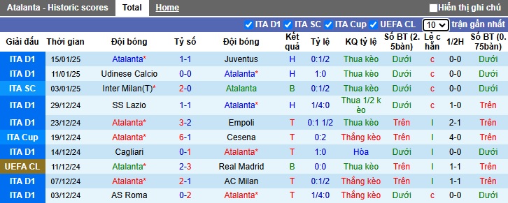 Nhận định, soi kèo Atalanta vs Napoli, 02h45 ngày 19/01: Bất phân thắng bại - Ảnh 4