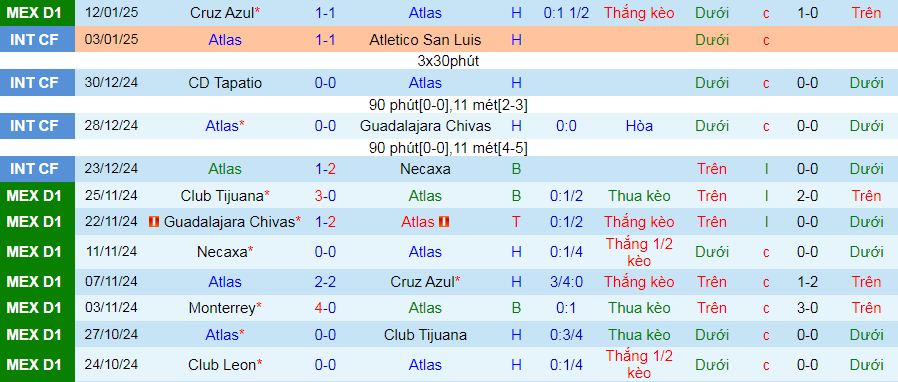 Nhận định, soi kèo Atlas vs Club Leon, 10h00 ngày 19/1: Thắng mừng tân binh - Ảnh 1