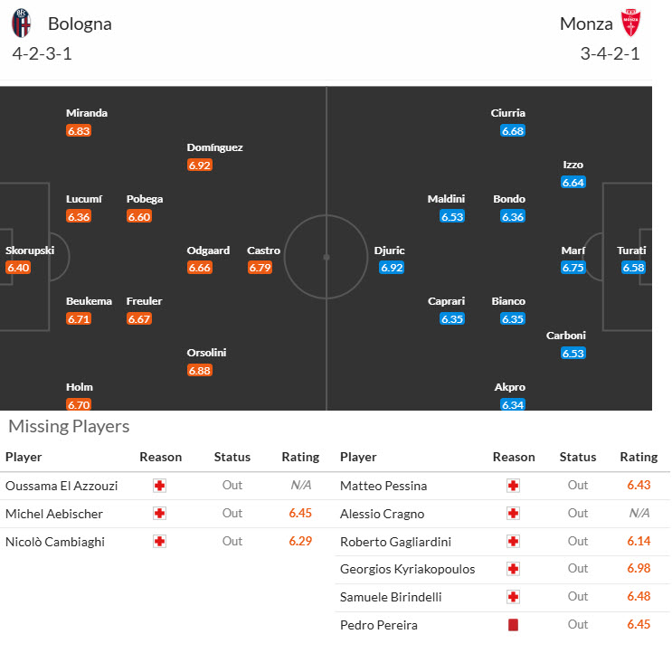 Nhận định, soi kèo Bologna vs Monza, 21h00 ngày 18/1: Tiếp tục nằm đáy - Ảnh 5