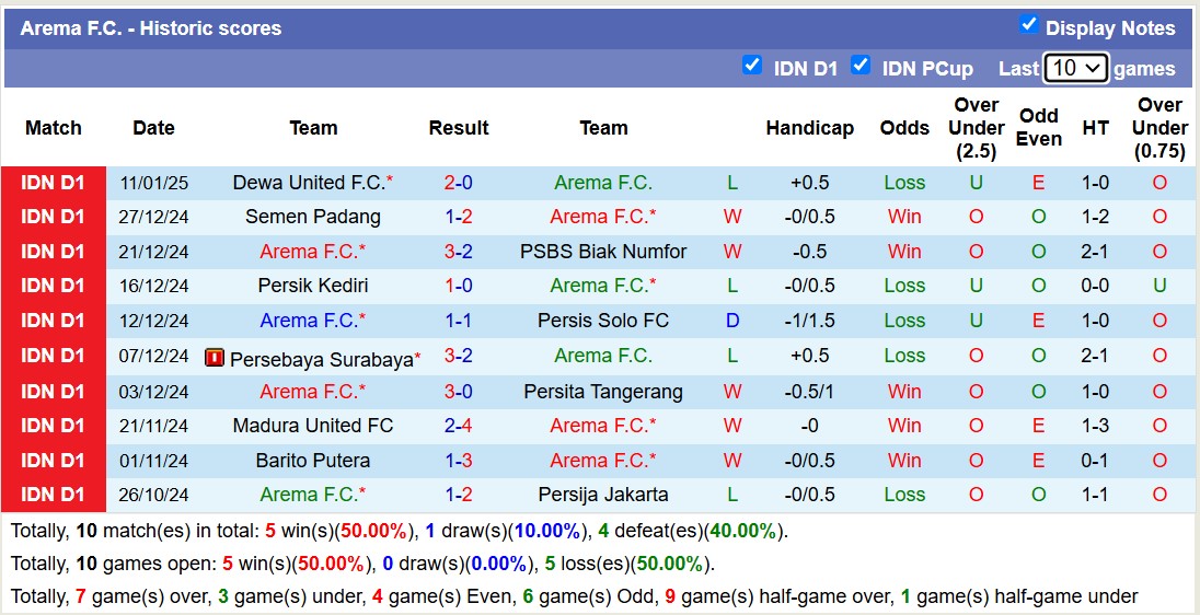 Nhận định, soi kèo Borneo Samarinda vs Arema FC, 15h30 ngày 19/1: 3 điểm nhọc nhằn - Ảnh 3