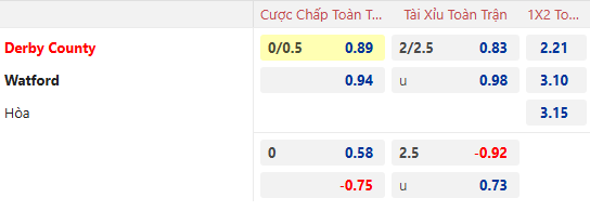 Nhận định, soi kèo Derby County vs Watford, 22h00 ngày 18/1: Rút ngắn khoảng cách - Ảnh 1