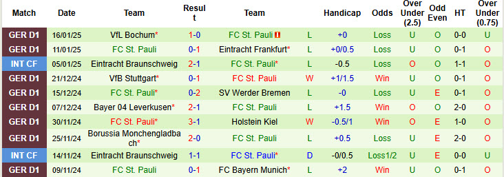 Nhận định, soi kèo Heidenheim vs St. Pauli, 21h30 ngày 18/1: Cơ hội bứt phá - Ảnh 3