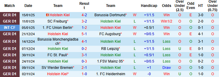 Nhận định, soi kèo Holstein Kiel vs Hoffenheim, 21h30 ngày 18/1: Trên đà hưng phấn - Ảnh 2