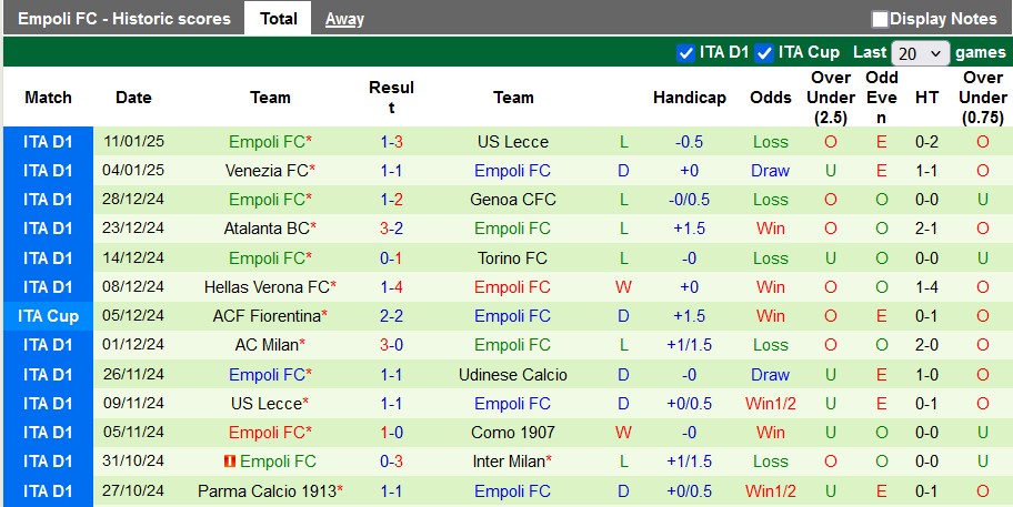 Nhận định, soi kèo Inter Milan vs Empoli, 2h45 ngày 20/1: Chiến thắng nhọc nhằn - Ảnh 2