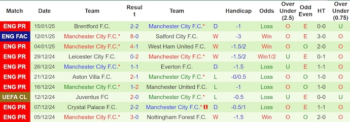 Nhận định, soi kèo Ipswich Town vs Man City, 23h30 ngày 19/1: Khẳng định đẳng cấp - Ảnh 3