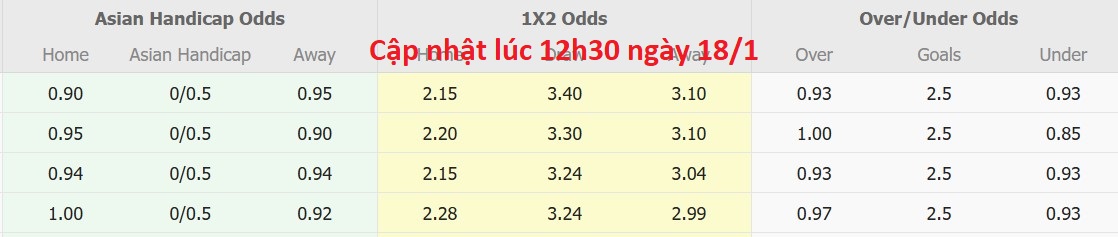 Nhận định, soi kèo Istanbul Basaksehir vs Caykur Rizespor, 17h30 ngày 18/1: Lịch sử gọi tên - Ảnh 6