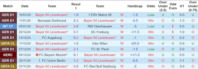 Nhận định, soi kèo Leverkusen vs Monchengladbach, 0h30 ngày 19/1: Khó có bất ngờ - Ảnh 2