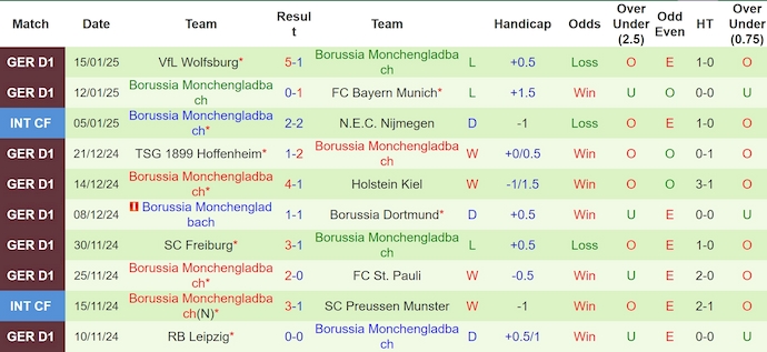 Nhận định, soi kèo Leverkusen vs Monchengladbach, 0h30 ngày 19/1: Khó có bất ngờ - Ảnh 3