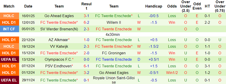 Nhận định, soi kèo NAC Breda vs Twente, 18h15 ngày 19/1: Cửa trên thắng thế - Ảnh 2