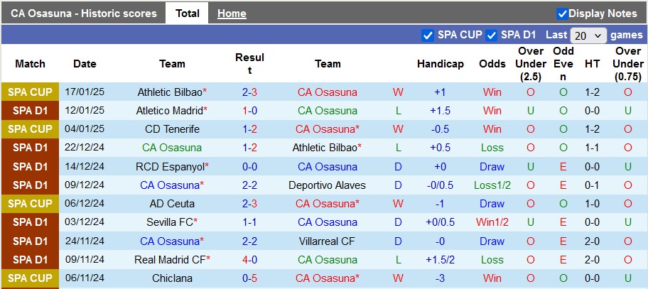 Nhận định, soi kèo Osasuna vs Vallecano, 0h30 ngày 20/1: Lợi thế sân nhà - Ảnh 1