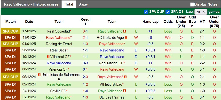 Nhận định, soi kèo Osasuna vs Vallecano, 0h30 ngày 20/1: Lợi thế sân nhà - Ảnh 2