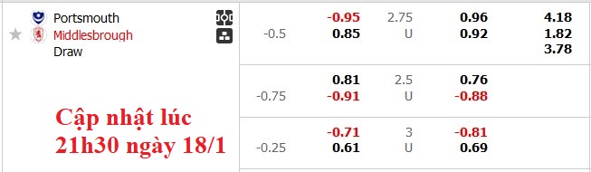 Nhận định, soi kèo Portsmouth vs Middlesbrough, 22h00 ngày 18/1: Không dễ cho Carrick - Ảnh 6