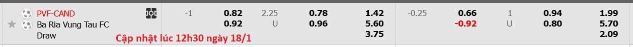 Nhận định, soi kèo PVF-CAND vs Bà Rịa Vũng Tàu, 15h00 ngày 18/1: Không trả được nợ - Ảnh 5