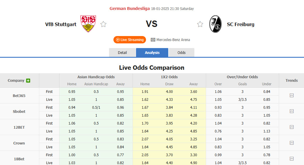 Nhận định, soi kèo Stuttgart vs Freiburg, 21h30 ngày 18/1: Đặt chân vào top 4 - Ảnh 1