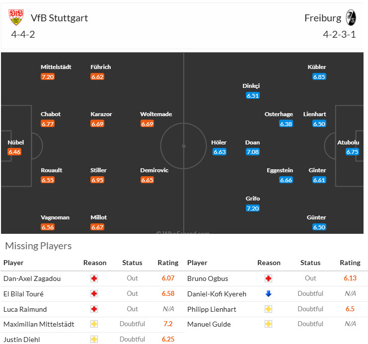 Nhận định, soi kèo Stuttgart vs Freiburg, 21h30 ngày 18/1: Đặt chân vào top 4 - Ảnh 5