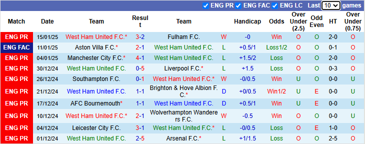 Nhận định, soi kèo West Ham vs Crystal Palace, 22h00 ngày 18/1: Nới rộng khoảng cách - Ảnh 2