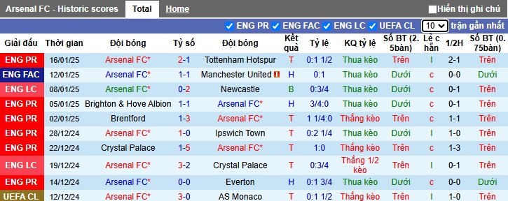 Siêu máy tính dự đoán Arsenal vs Aston Villa, 00h30 ngày 19/01 - Ảnh 4