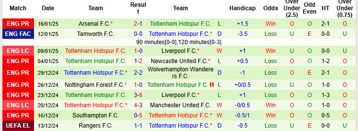 Chuyên gia Tony Ansell dự đoán Everton vs Tottenham, 21h00 ngày 19/1 - Ảnh 2