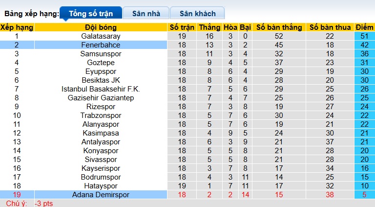 Nhận định, soi kèo Adana Demirspor vs Fenerbahce, 23h00 ngày 19/01: Cửa trên gặp khó - Ảnh 1